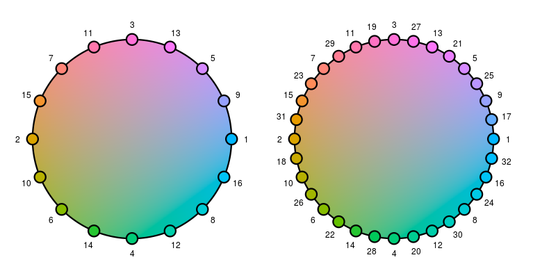 Loon's color mapping