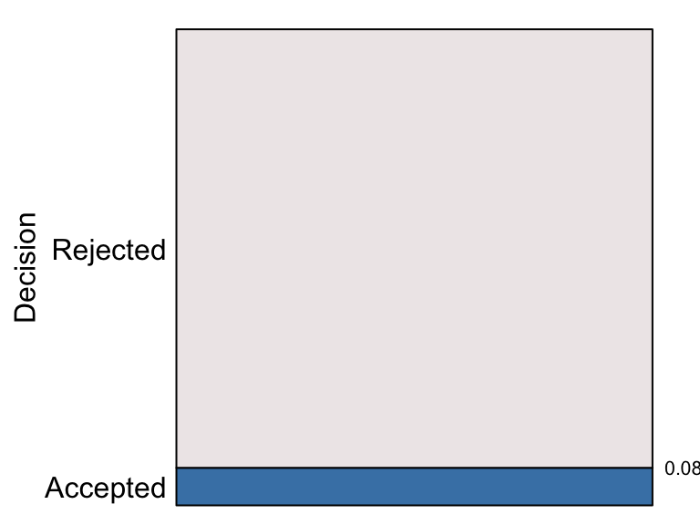 Application to Waterloo's Faculty of Mathematics (2017)