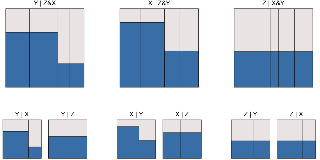 One 4-flat; two 2 by 2 flats