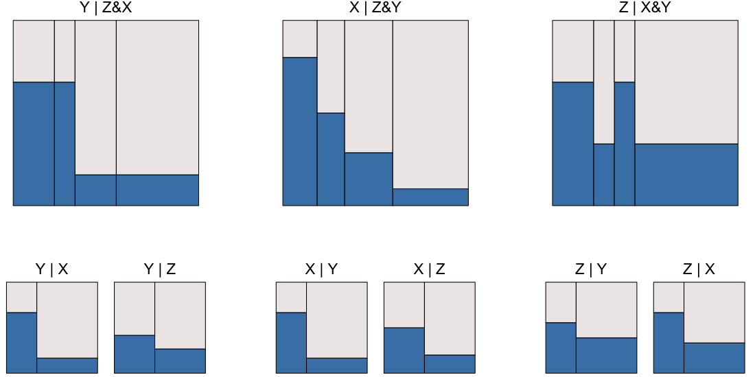 One no-flat; two 2 by 2 flats