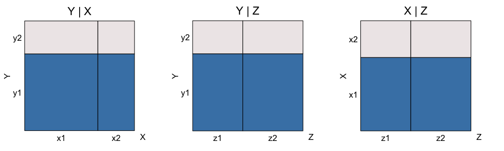 Pairwise independence