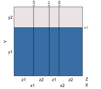 What is the independence structure?